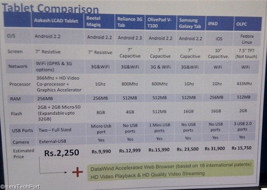 Tablet Comparison of Tablets in India